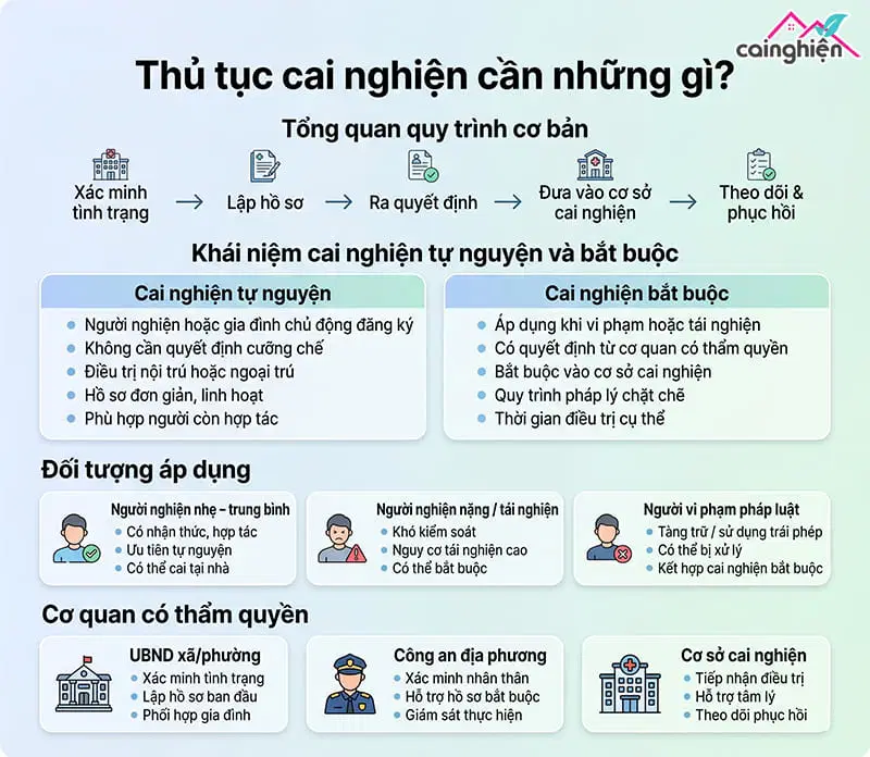 thủ tục cai nghiện cần những gì