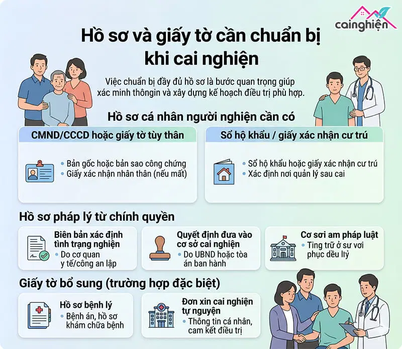 thủ tục cai nghiện cần những gì