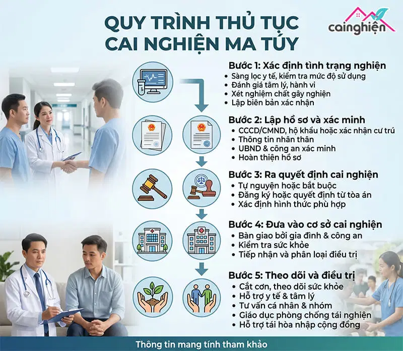 thủ tục cai nghiện cần những gì
