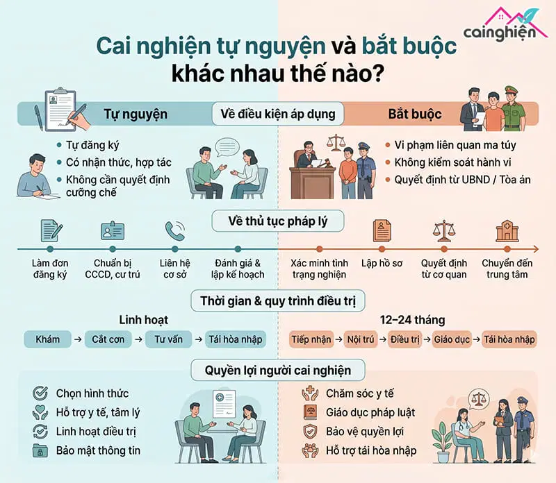 thủ tục cai nghiện cần những gì