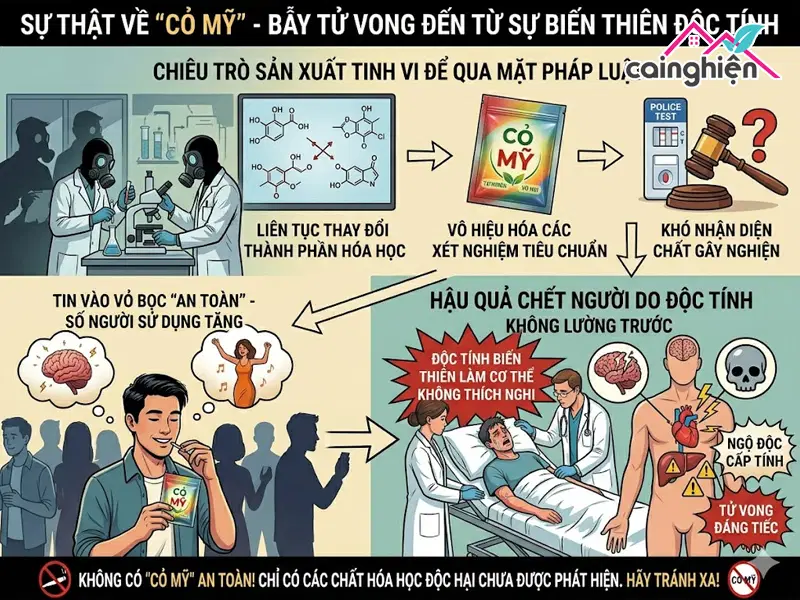 Sự nguy hiểm của cỏ Mỹ còn nằm ở sự tinh vi trong sản xuất