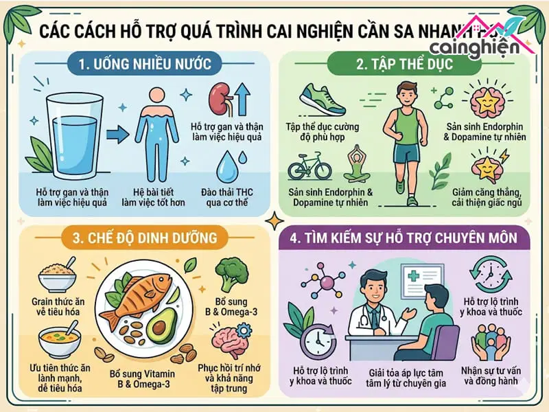 Cai nghiện cần sa bao lâu? Cai nghiện cần sa có khó không?