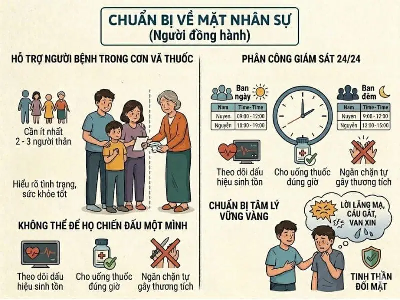 Có nên cai nghiện tại nhà không?