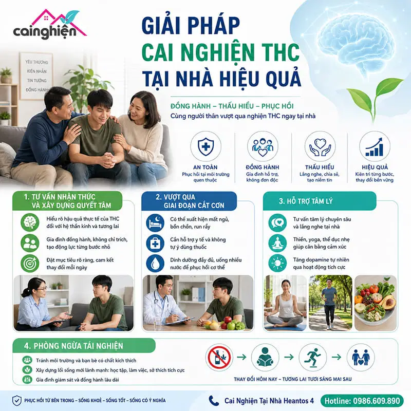 Giải pháp cai nghiện nhóm (THC) tại nhà hiệu quả