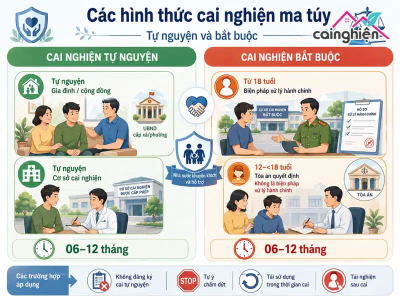 Có bao nhiêu hình thức cai nghiện ma túy?