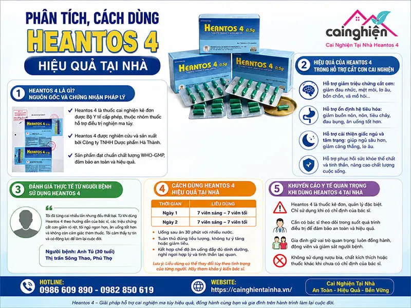 Phân tích cách dùng thuốc Heantos 4 hiệu quả tại nhà
