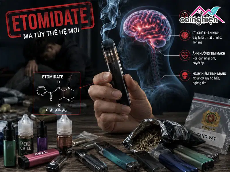 Etomidate: Ma túy thế hệ mới gây mất nhận thức, não bộ mất kiểm soát